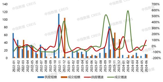 2024年1-6月大连房地产企业销售业绩排行榜