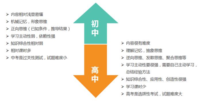 初升高如何衔接，听听邯郸这个校长怎么说！