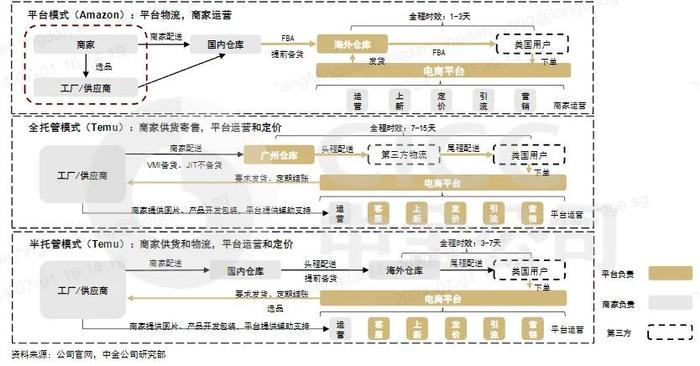 从拼多多阿里和京东估值模型看，货架电商似乎离终局越来越近