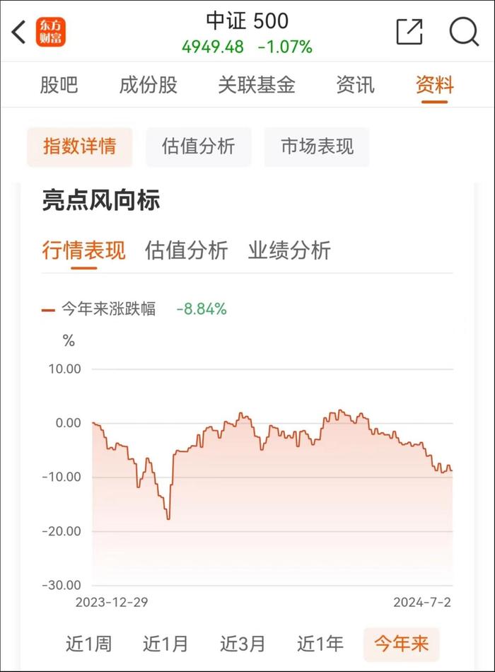 理财爆雷！万业企业上半年玩“雪球”浮亏超5000万，占去年净利36%