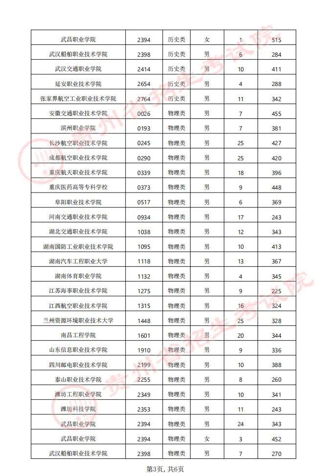 贵州省2024年军队（武警）、公安、司法、消防院校提前批次招生面试、体检（军检）和体能测评（试）分数线及工作安排的通告