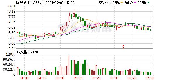 A吃A！宗申动力子公司拟收购隆鑫通用24%股权