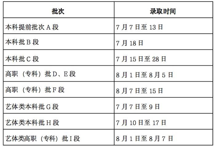 关于2024年甘肃省普通高等学校招生录取工作的公告