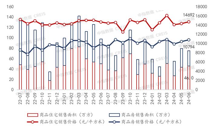 2024年1-6月重庆房地产企业销售业绩TOP20