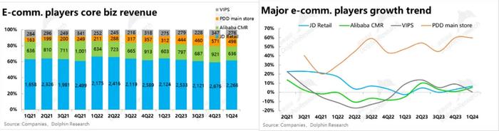 从拼多多阿里和京东估值模型看，货架电商似乎离终局越来越近