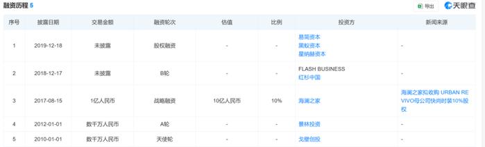 打工人高攀不起的服装巨头，要去IPO