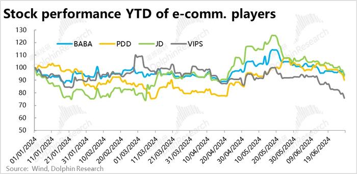 从拼多多阿里和京东估值模型看，货架电商似乎离终局越来越近