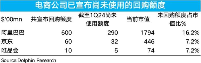 从拼多多阿里和京东估值模型看，货架电商似乎离终局越来越近