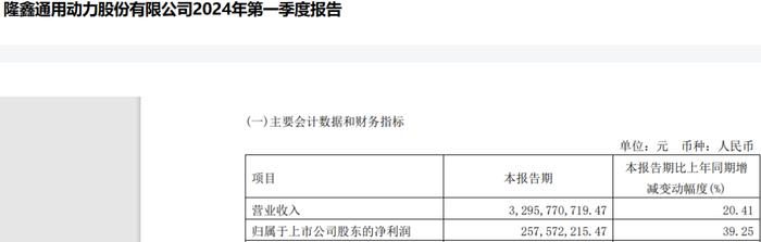 A吃A！宗申动力子公司拟收购隆鑫通用24%股权