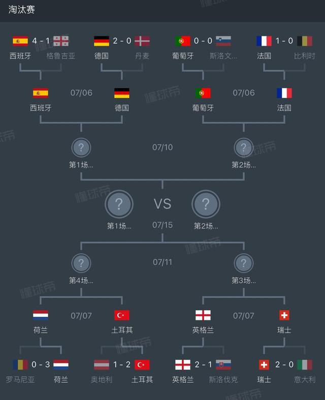 欧洲杯冠军？身价最高的英格兰没有冠军相！！！