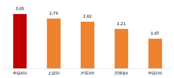 下半年策略：关注绩优龙头股！