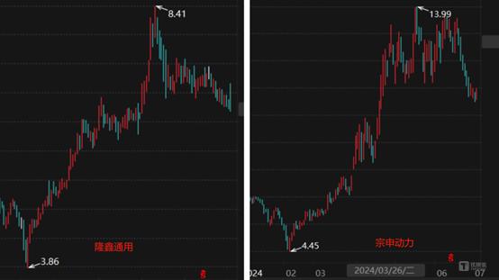 中国第一大摩托车厂商诞生，宗申动力33.46亿元控股隆鑫通用