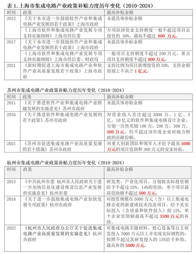 地方政府科技补贴：趋向同质化与被遗忘的最终目标