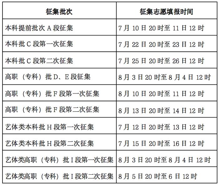 关于2024年甘肃省普通高等学校招生录取工作的公告