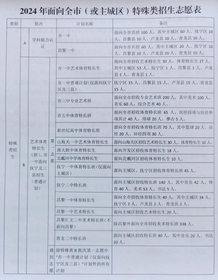 志愿填报时间定了！秦皇岛2024年高中阶段招生计划公布