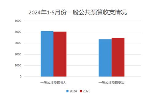 “没向佛祖借钱”的上海的财政，到底怎么样？