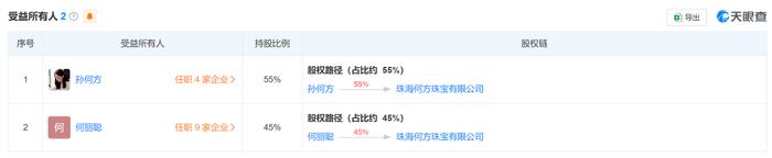 HEFANG出圈却被指用料廉价 定价千元的轻奢珠宝到底值不值？