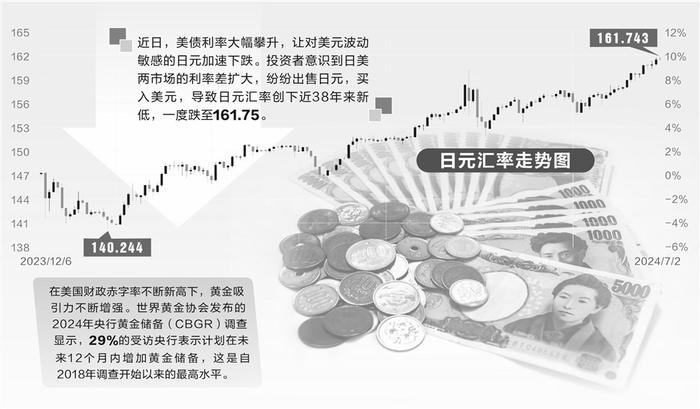 全球金融市场波动的风向标