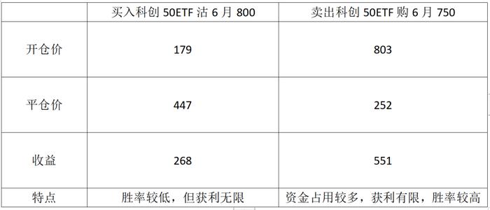 震荡行情中的制胜之道：期权卖方破浪前行