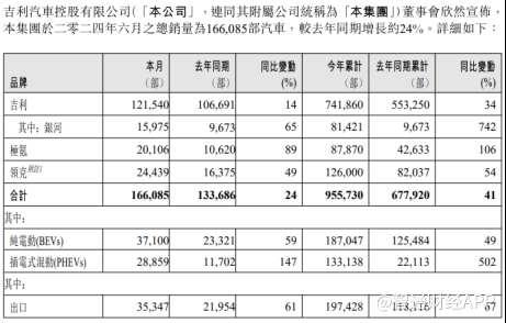 吉利汽车（00175）：新能源转型提速驱动业绩劲增，上调全年销售目标夯实长线成长底色