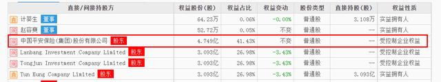 陆金所净利润10亿却拟分红100亿 董事长赵容奭真大方！