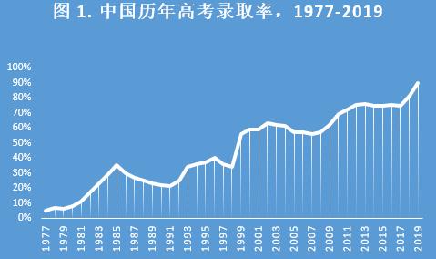 X老师：为什么我对所谓的网红高考志愿导师持保留意见？