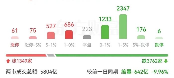 地量行情难持久！明天轮到谁反弹？