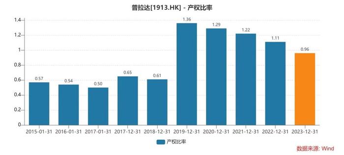 增速仅次于爱马仕，Prada做对了什么？