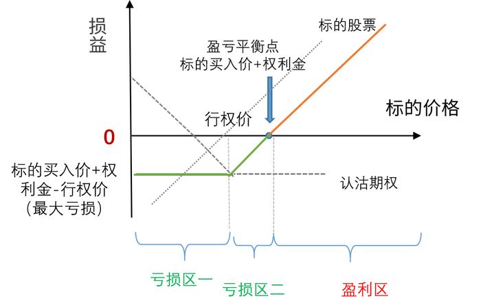 震荡行情中的制胜之道：期权卖方破浪前行