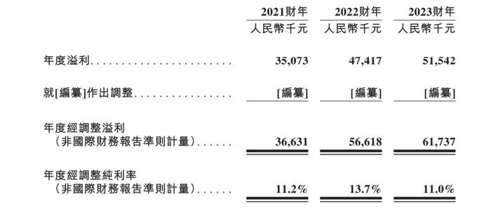 新股解读|SaaS增值服务成增长新动能，广联科技(02531)亮眼业绩难掩隐忧