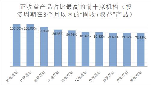 光大理财“阳光金2号”近半年领涨“固收+权益”产品，第一大持仓国债期货衍生品，去年回报为负丨机警理财日报