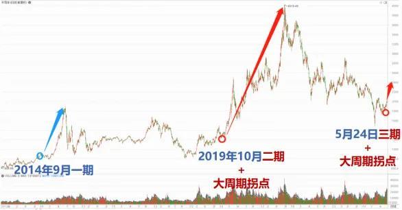 【广告】周期拐点+大基金三期 掘金半导体核心低位潜力龙头（附股）