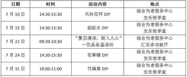 帮助社区老人安然度夏，上海虹桥街道送来“阵阵清风”