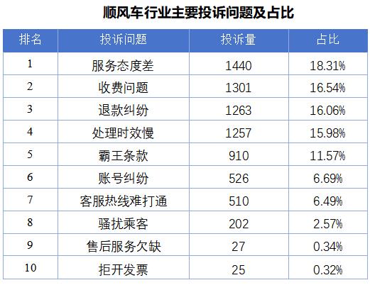 嘀嗒出行司机多载乘客、“诓骗式”收费，“共享出行第一股”成消费投诉第一名