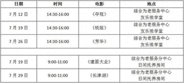 帮助社区老人安然度夏，上海虹桥街道送来“阵阵清风”