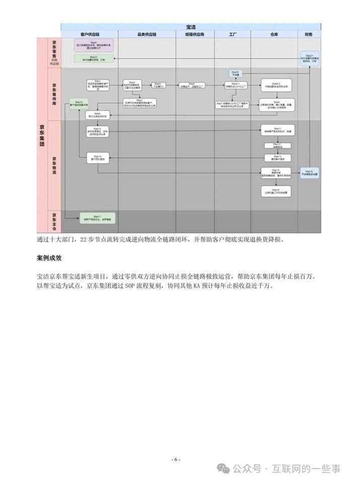 报告 | 2024中国连锁经营协会售业供应链最佳实践案例集（附下载）