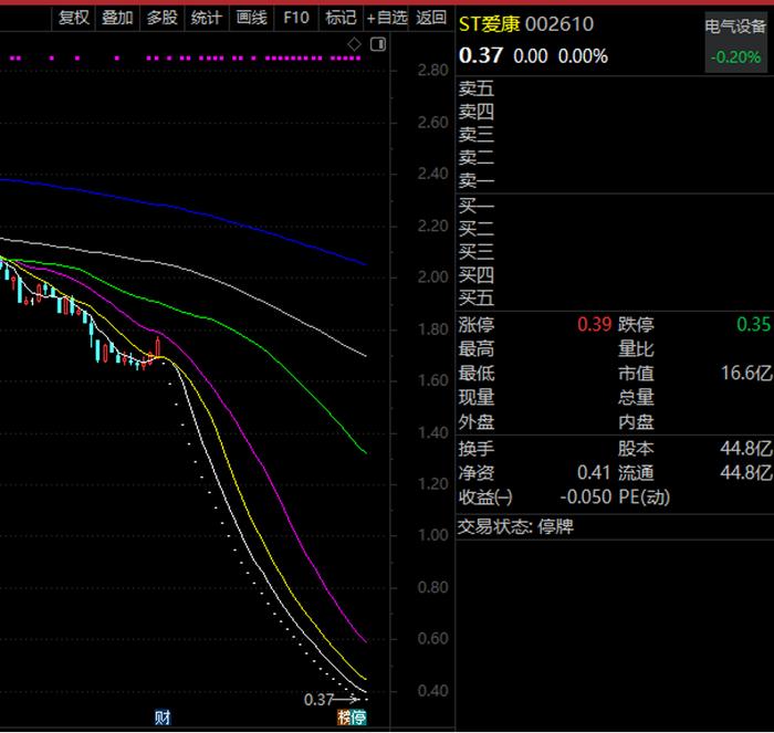 太惨了，基金刚建仓就退市，暴跌近81%！一季末斥资69亿元，押宝235只小盘绩差股，这只股巨亏近120亿元