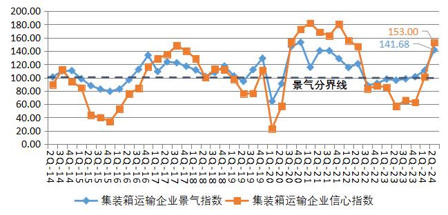 航运业最新研判：超六成港口企业暂不缺箱 运价有望明年一季度回归正常？