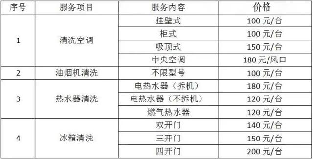 帮助社区老人安然度夏，上海虹桥街道送来“阵阵清风”