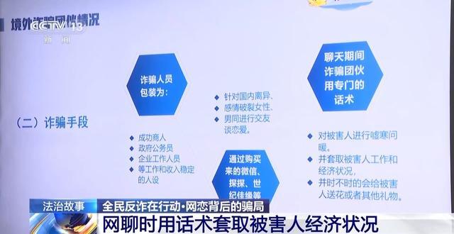 法治故事丨始于网恋终于诈骗 警方揭秘网络交友投资骗局