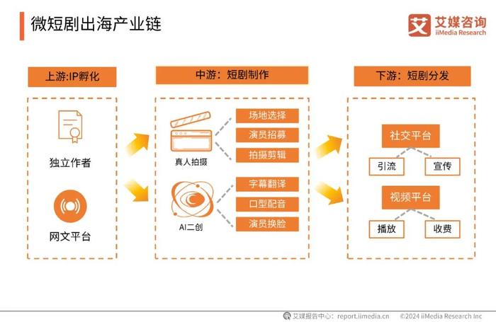 网络短剧分析，现状、特点与未来趋势