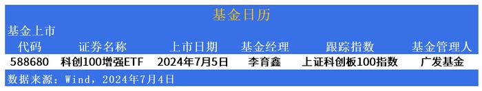 ETF市场日报 | 跨境ETF全面领涨市场！广发科创100增强ETF(588680)明日上市