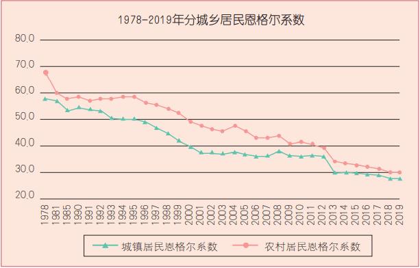 【改革进行时】胡鞍钢：第一阶段全面深化改革取得哪些历史性成就？