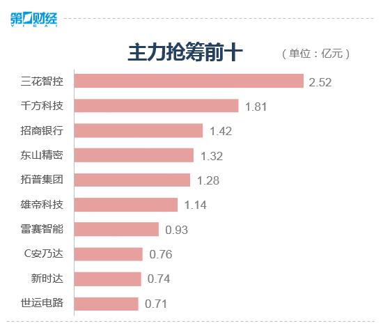 A股缩量普跌 积弱难返原因何在？