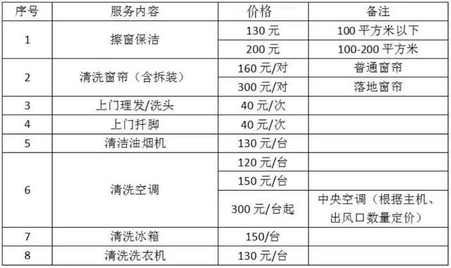 帮助社区老人安然度夏，上海虹桥街道送来“阵阵清风”