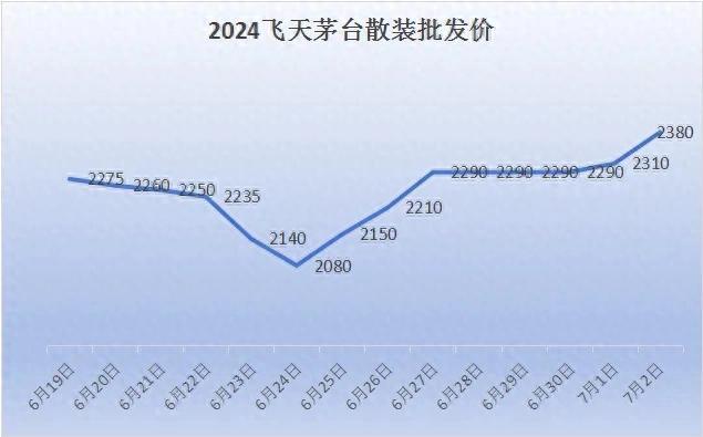 价格持续下跌！有人扛不住一次性割肉卖出，直亏10万！宁波有人却想趁机囤货……