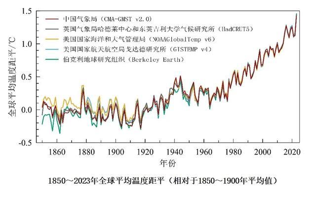 《中国气候变化蓝皮书（2024）》正式发布！气候系统变暖趋势在持续！