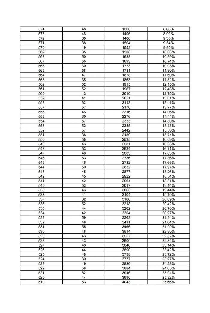 河北12地中考一分一档表公布