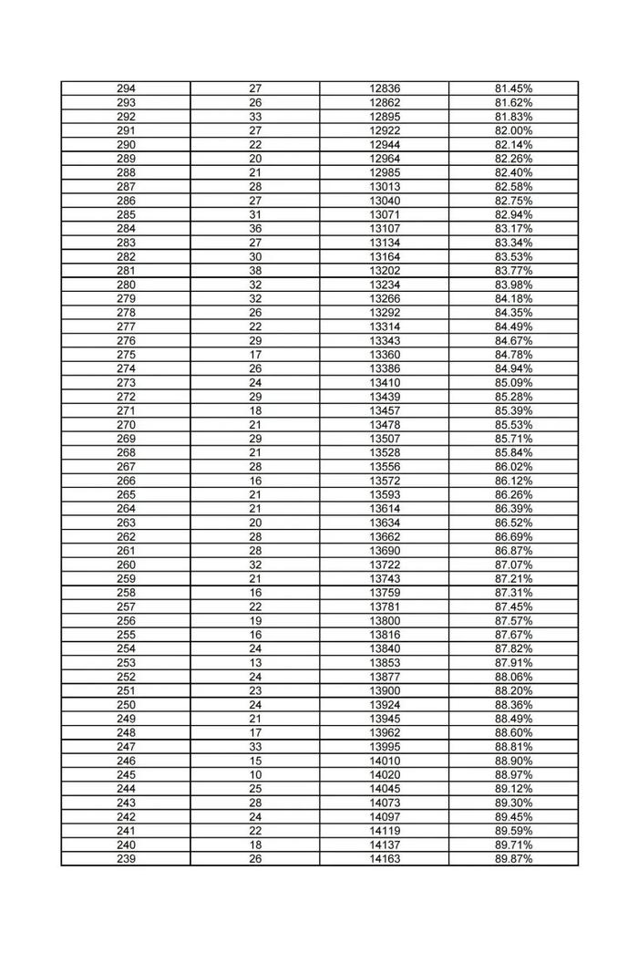 河北12地中考一分一档表公布