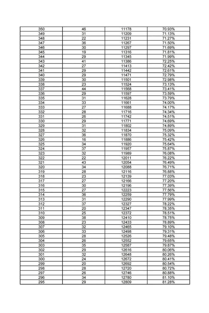 河北12地中考一分一档表公布